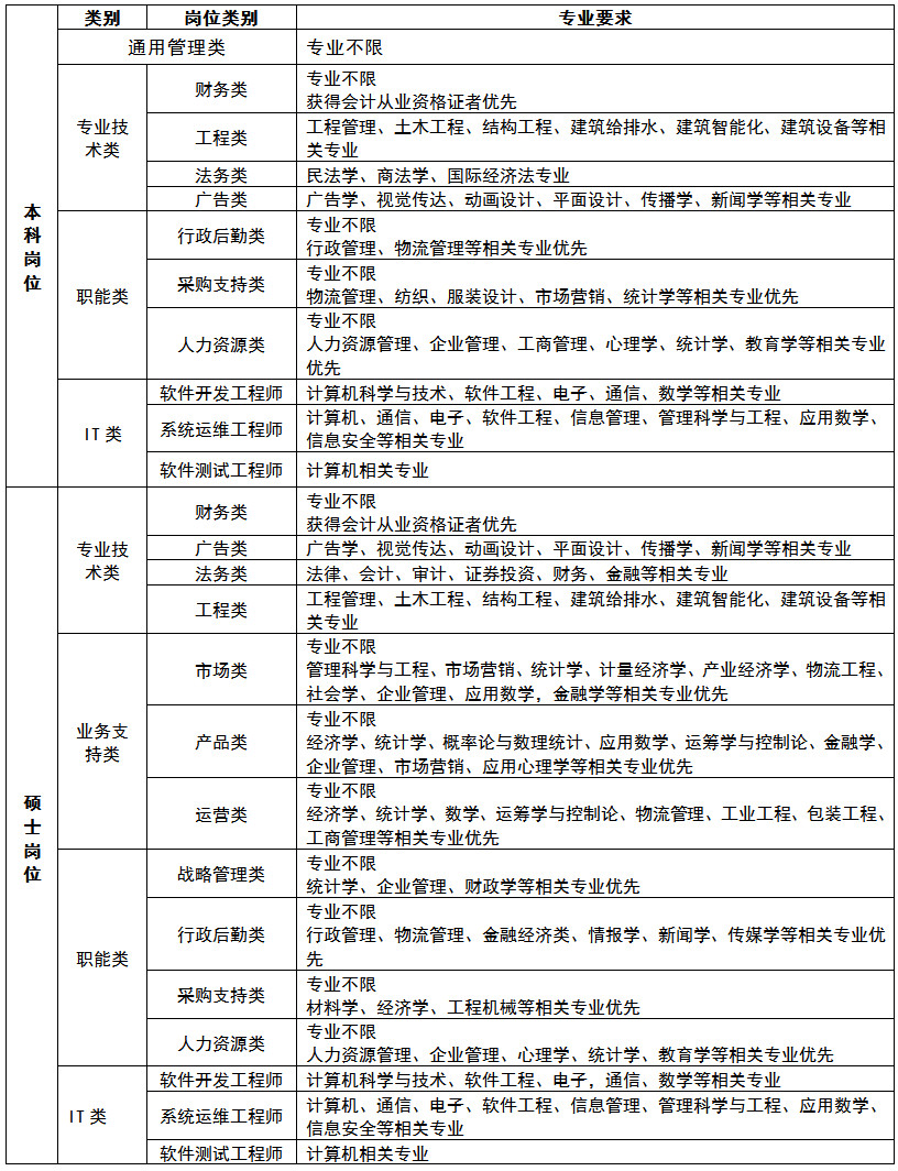 1473736670158760.jpg 终板岗位.jpg